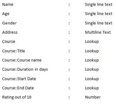Contains following default fields